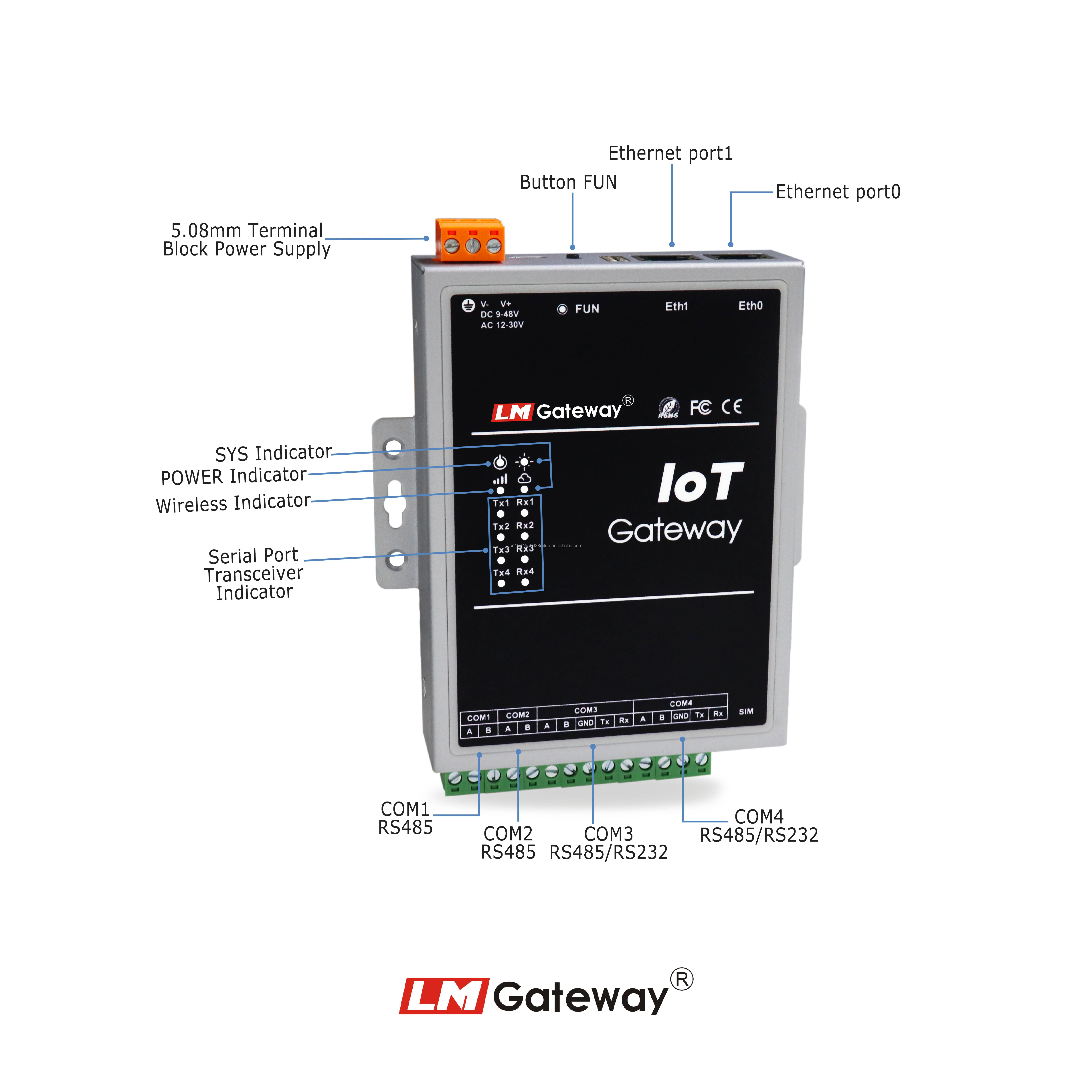 LM 414 IoT Gateway Modbus BACnet OPC IEC104  to MQTT HTTP Industrial Gateway