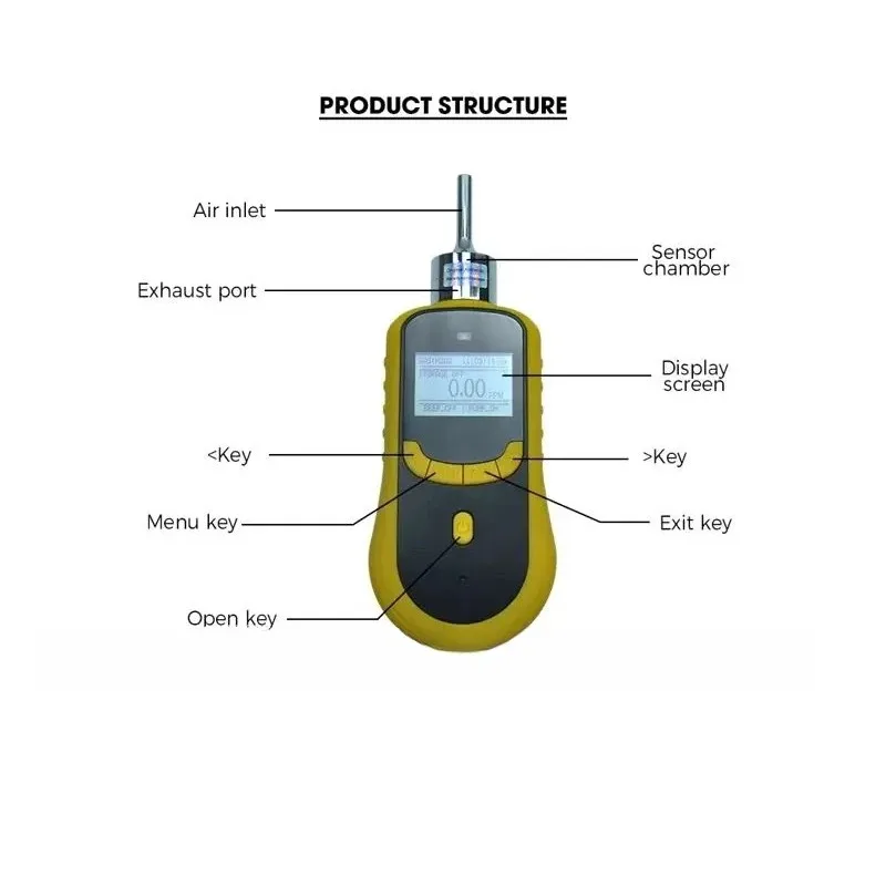 1050‑EX Portable 5‑in‑1 Multi‑Gas Detector, 0‑100%LEL 0‑5%Vol Measuring Range, Fast Response Gas Monitor with Imported Sensor