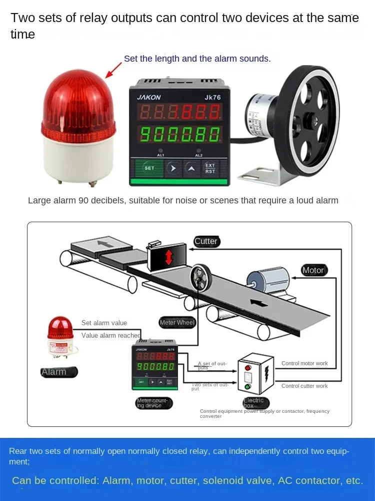 Meter counter, high-precision roller type electronic digital edge banding machine, meter counter, jk8676 encoder controller