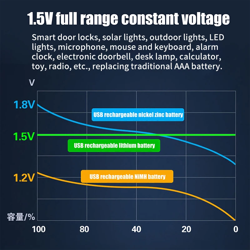 New 1.5vAAA battery Rechargeable lithium battery 1500mWh environment protection USB TYPE-C charging port for direct charging