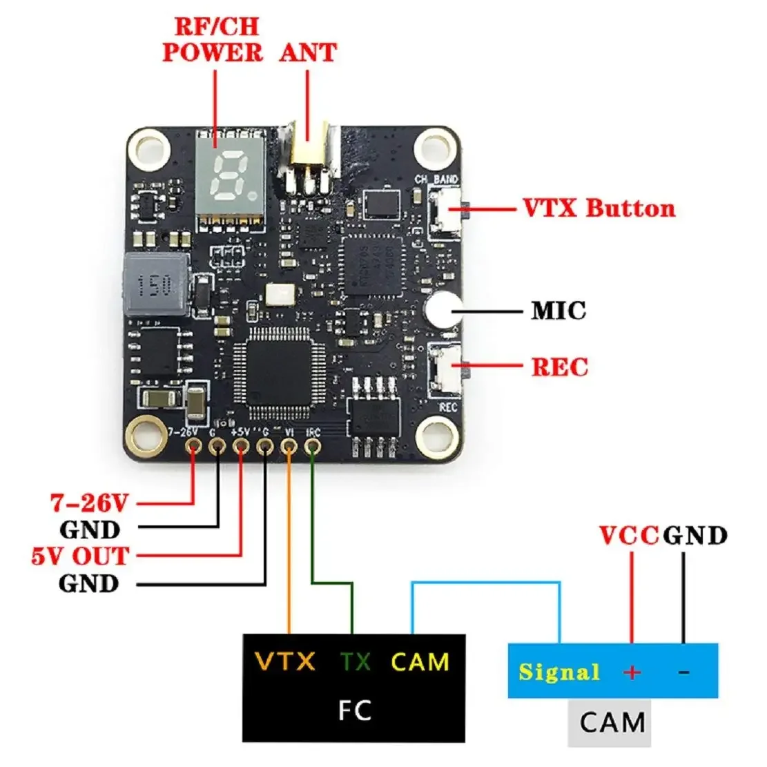 HGLRC DVR-VTX FPV AIO 송신기 RP-SMA 암/SMA 암, FPV 송신기 RC 드론용, 30.5x30.5mm, 5.8GHz, 40CH