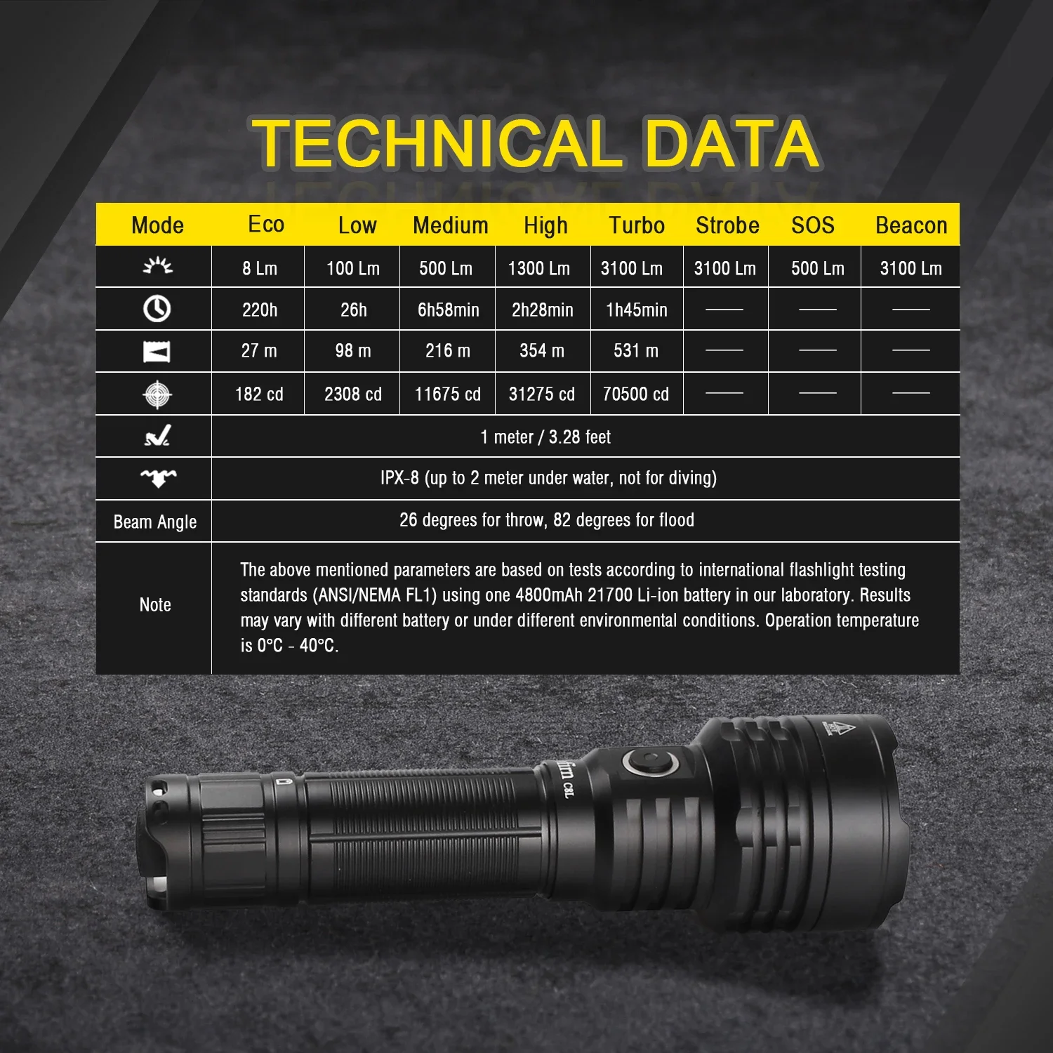 Sofirn C8L 3100lm مصباح يدوي قوي التكتيكية USB-C قابلة للشحن XHP50D HI LED 21700 الشعلة EDC فانوس الصيد في الهواء الطلق #5