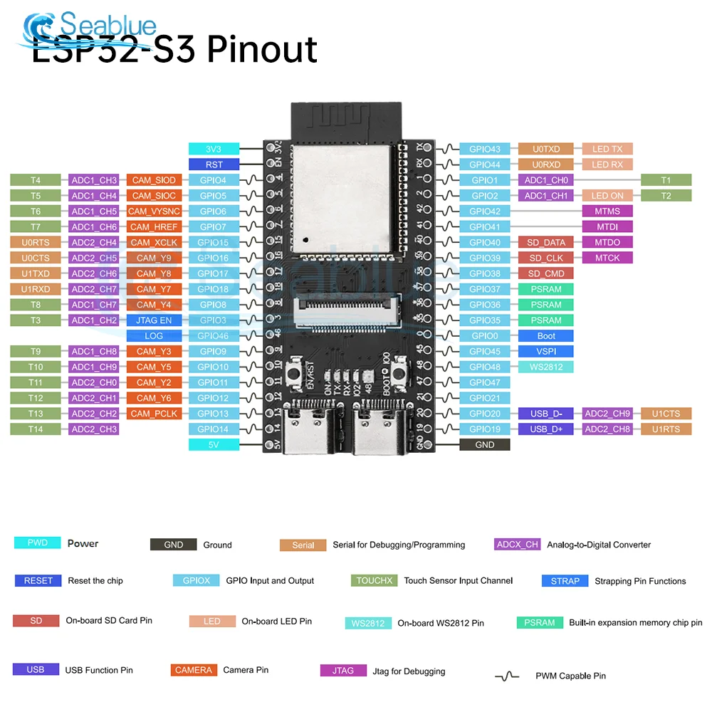 لوحة تطوير ESP32-S3 مع كاميرا OV2640/OV5640/OV3660 وحدة بلوتوث واي فاي منخفضة الطاقة مزدوجة من النوع C لمشاريع إنترنت الأشياء