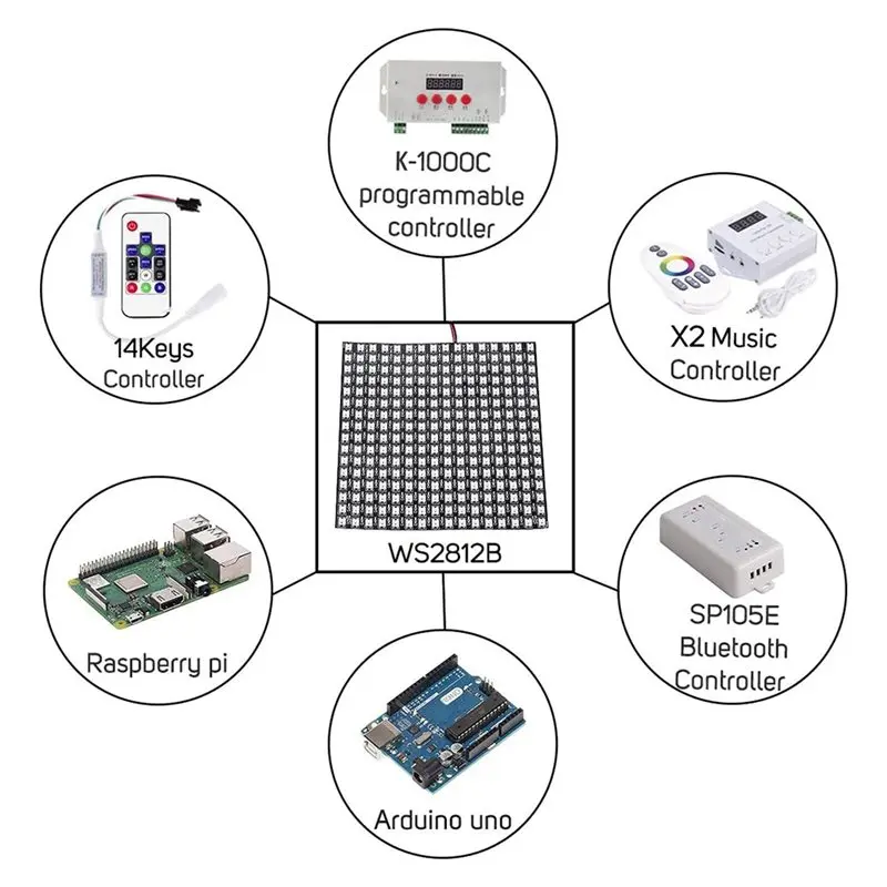 ABGN 16X16 WS2812B Addressable RGB LED Matrix 256 Pixels For WLED SP802E view 3