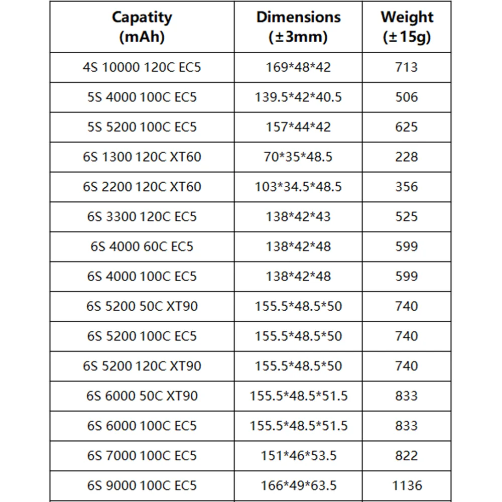 ZEEE Lipo Battery 3S 4S 5S 6S Softcase T/EC5 per RC Cars Tank Buggy Boats FPV Drone elicottero aeroplani RC Model Hobby Parts