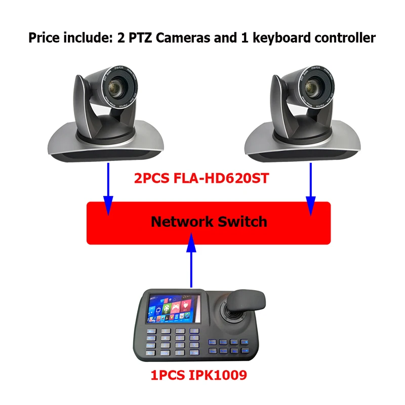 2pcs HD PTZ 20x Zoom Video Camera Conferencing Solution With 1pcs 5Inch Onvif IP Keyboard Controller