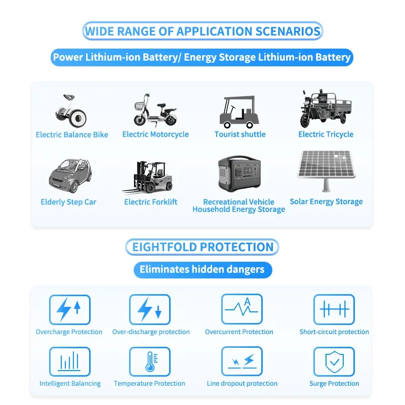 ANT Smart BMS 2026 ترقية جديدة مع حزم 7S-32S LiFePO4/LFP/Li-ion 12V-72V 40A-420A تطبيق Bluetooth للهاتف المحمول BMS UART-TTL RS485 CAN