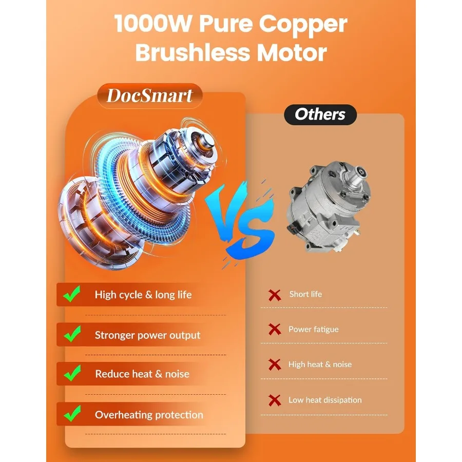 Gergaji Mini Tanpa Kabel dengan Mata Gergaji Listrik 8-inci dan 6-inci Termasuk 2 Baterai Isi Ulang Bertenaga Baterai