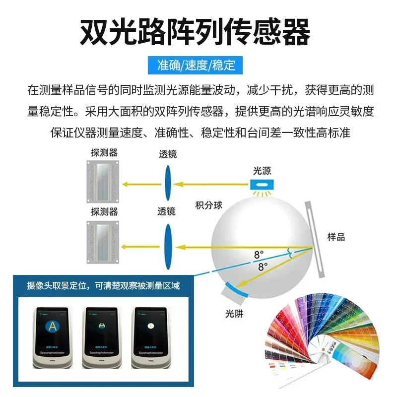 Sensing spectrophotometer printing automotive plastic color difference meter