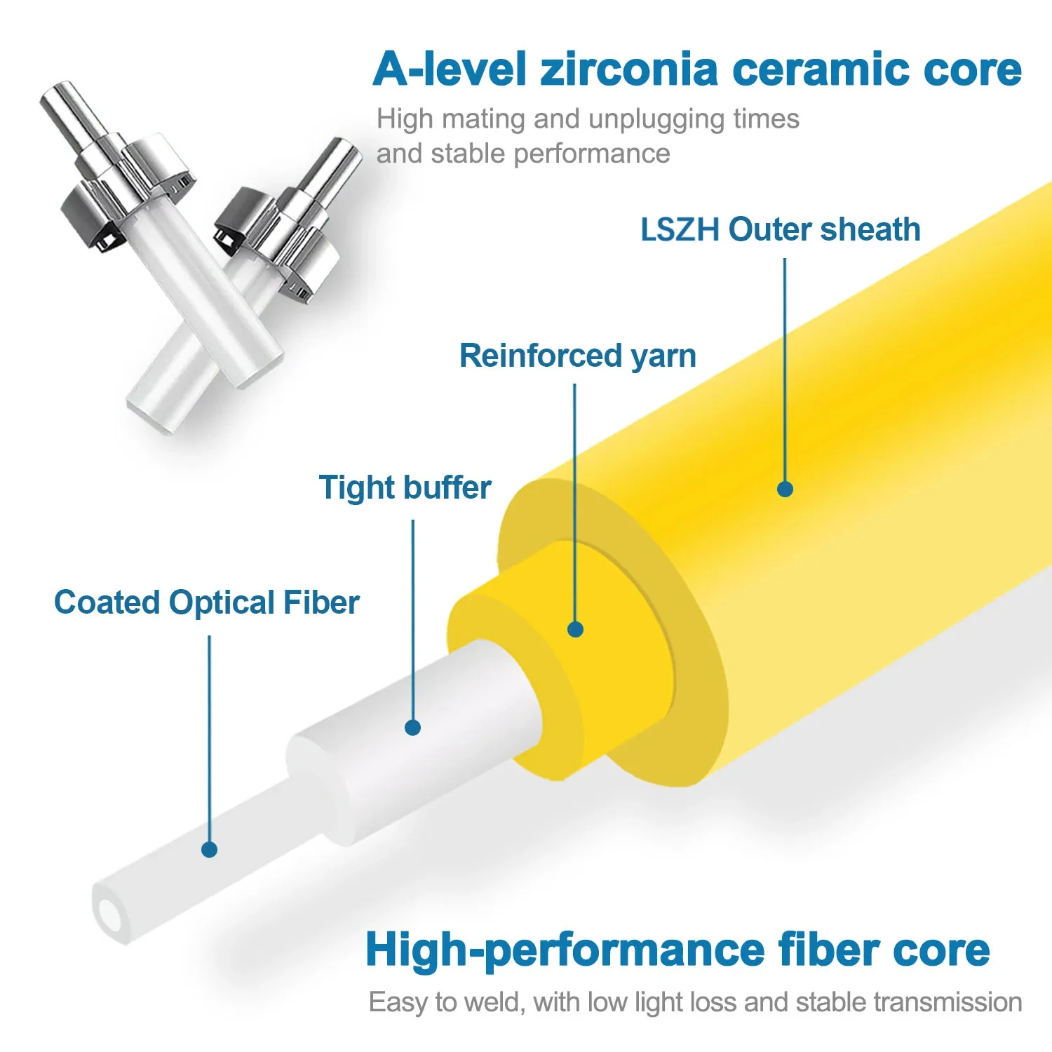 1M SC-SC UPC SM Duplex G652D 3.0mm yellow LSZH Jacket Ideal for homes, server rooms and office buildings