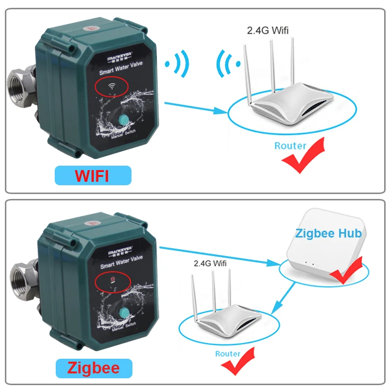 Tuya Zigbee Wifi Ventil 0 % bis 100 % Wasser Öffnungsrate Intelligente Kugelhahn Automatisierung Controller Wasser Leckage Sensor Smart Leben