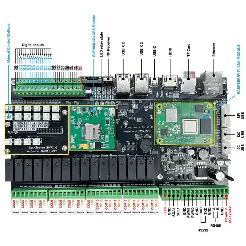 Kincony Server16 Raspberry Pi IoT Gateway Home Automation Security Kit