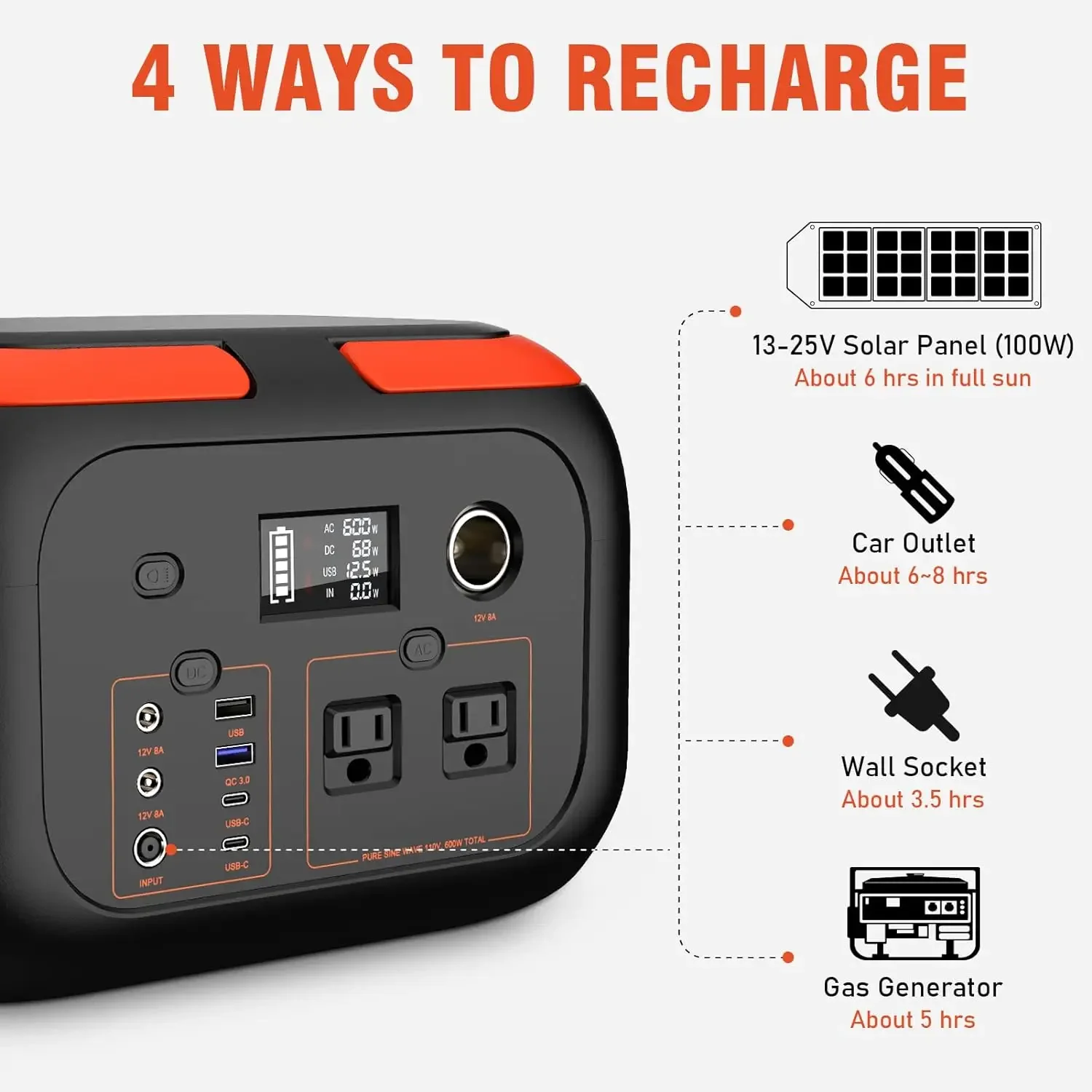 Portable Power Station 600W, 296Wh/80000mAh Backup Lithium Battery Pack Bank, 110V Pure Sine Wave AC Outlet Solar