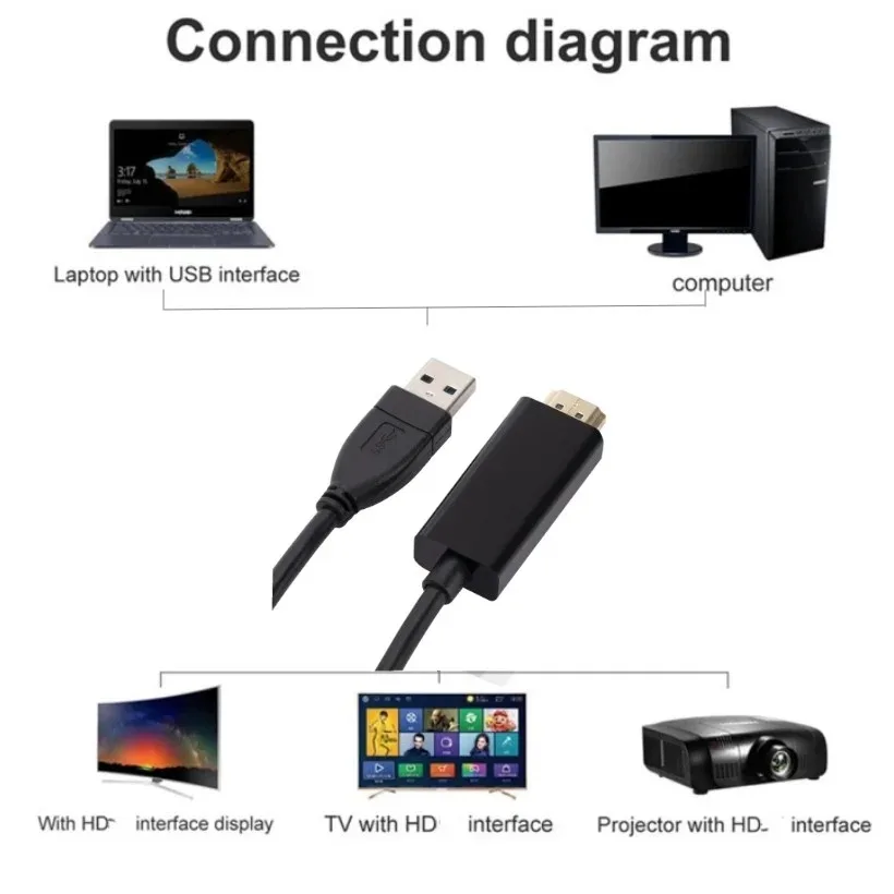 MnnWuu 1080P HD Portable USB 2.0 To HDMI-compatible Audio Video Adapter Converter Cable 1.8M USB TO HDTV for Windows 7/8/10 PC