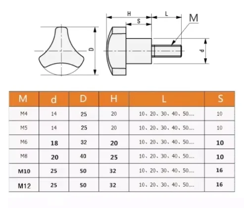 M4-M8 A2 SUS304 Hand Tighten Bolts | Dome Head Triangular Rubber Grip | Non-slip Thumb Screw Knob for Industrial Equipment & DIY