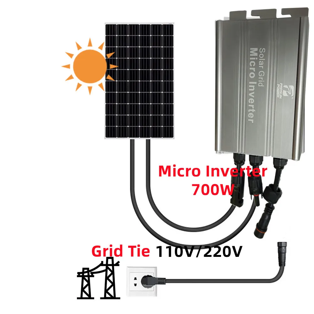 

MPPT 700W Micro Inverter Solar On Grid Microinverter IP65 18-50V To 110v/220v Automatic Sine Wave Inverter