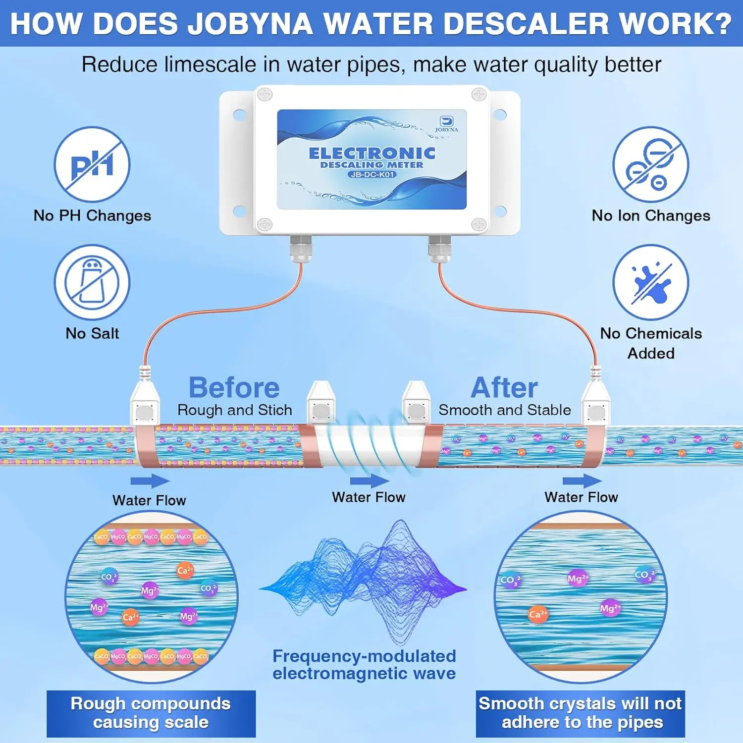 Water Descaler System, Alternative Chemical and Salt Free Water Softener Systems Whole House, Prevents Scale Build-up in Pipe, 3