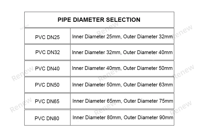 Imagem -03 - Medidor de Fluxo Digital Esgoto Pipeline Irrigação Agrícola e Florestal Dn2580 Flow Sensor Ácido e Álcali Resistente Rs485 Npn