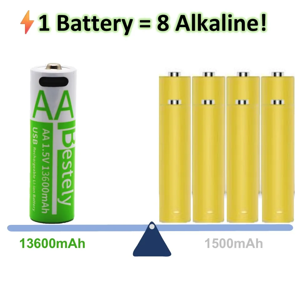 Rscrola AA Li-ion Battery 13600mAh Long-life AA Rechargeable Batteries 2000 Cycles Type-C Fast Charge Long-lasting for Toys
