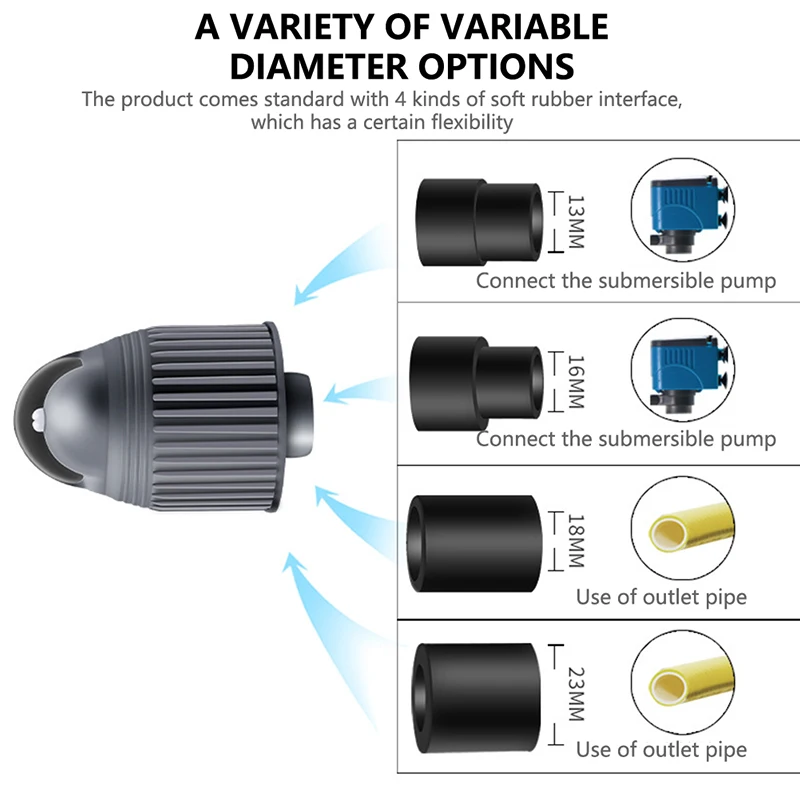 Aquarium Wave Maker Fish Tank Outlet Wave Making Rotary Pump Head Accessory Tool Water Pipe Automatic Rotating for Wave Pump