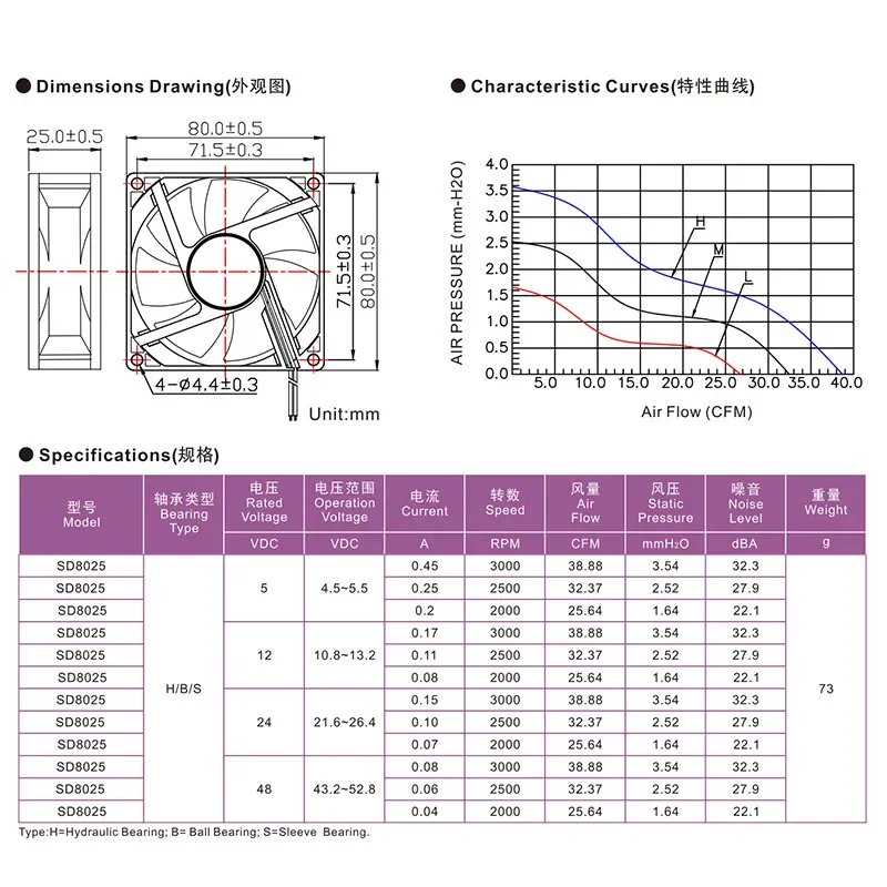 8025 Cooling Fan for Inverter Server Coffee Machine Mosquito Killer Light Mosquito Catcher 5V 12V DC Cooling Fan