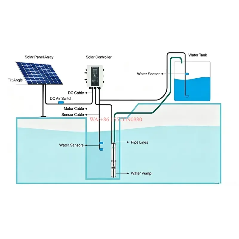 WMWMNU Brushless Submersible Solar Water Pump with MPPT Controller and Solar Panel Anti Dry Burn Protection CE ISO Certified