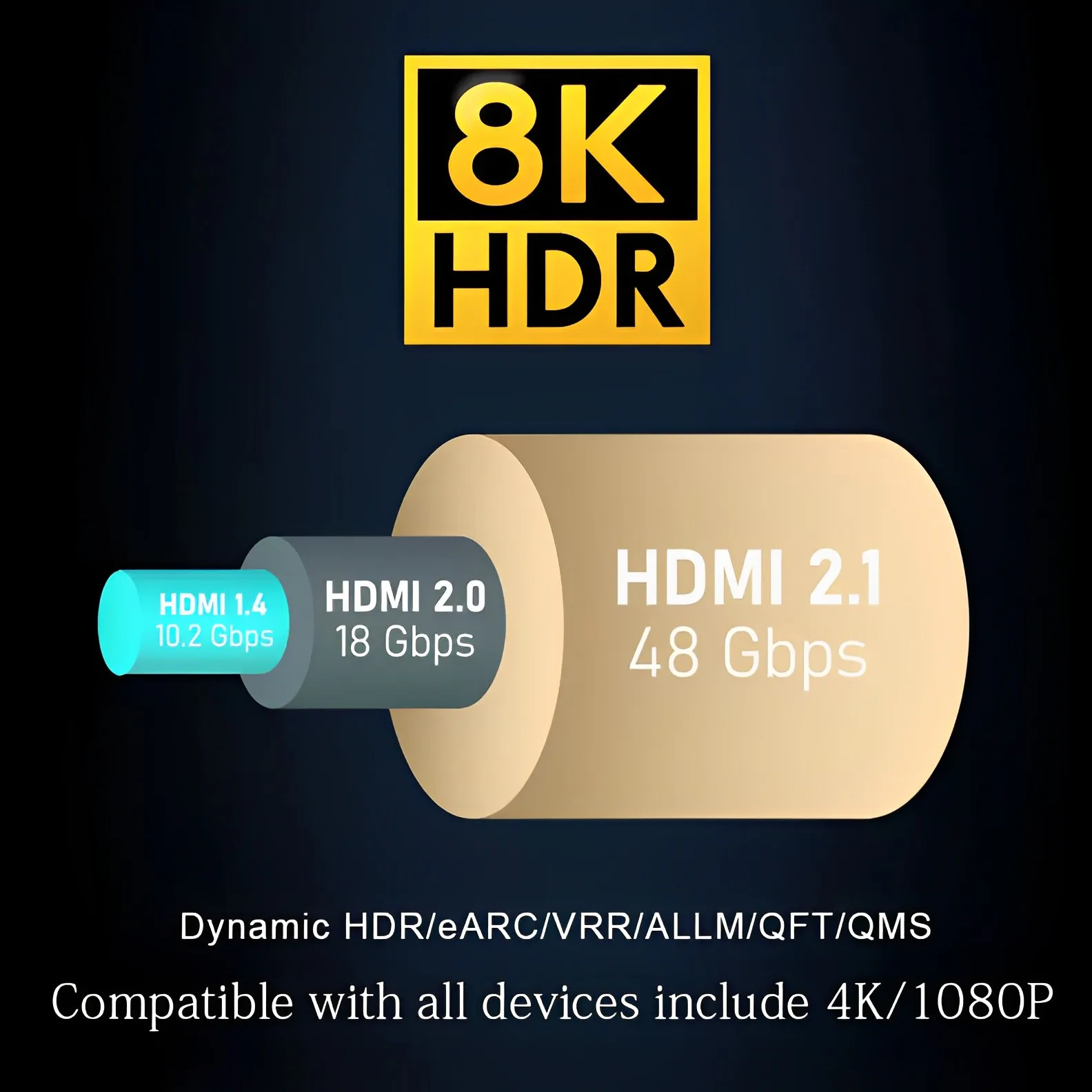 Kabel światłowodowy 8K HDMI2.1 Ultra szybkie kable HDMI 48 Gb/s 8K@60HZ 4K@120HZ HDR/eARC/HDCP 2.3 do telewizora/PS5/niebieski promień