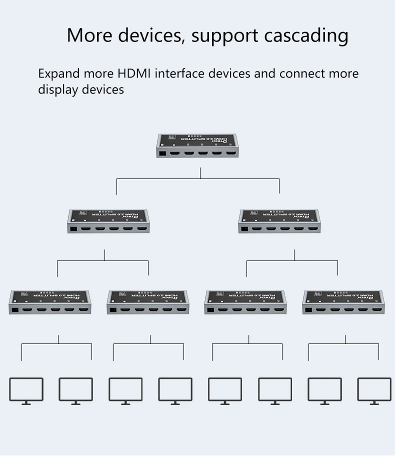 DTECH HDMI Splitter 1x4 4 Port HDMI 2.0 4K60Hz 18Gbps HDR CEC für PS4 Laptop