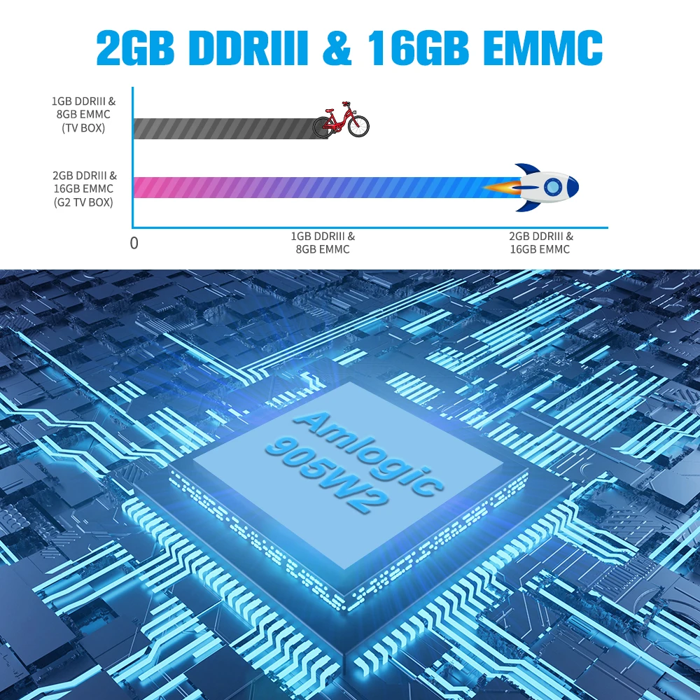 GTMEDIA G2 Cộng Với STB Android 11 TV Box 4K HD GTPlayer CP1.4/2.2 2G 16G Được Xây Dựng-In Wifi 2.4G Phương Tiện Truyền Thông Máy Nghe Nhạc M3u TV Box Cổ Trong Brazil