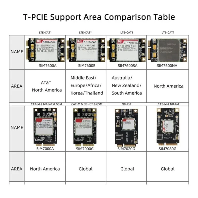 DT98 for LILYGO T-PCIE CH9102F Development Board for Interchangeable Cellular Modem IoT Module 4MB