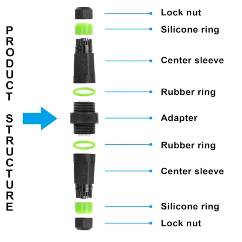 IP68 Waterproof LC Fiber Adapter Connector Outdoor LC SC Duplex Coupler for Optical Cable Extension&Singlemode&Duplex