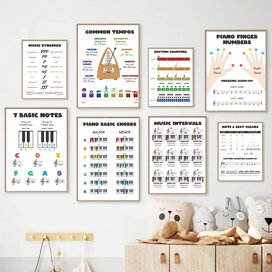 Piano Fingering For Children The Mnemonic Method Of Music Score Knowledge Of Guitar Wall Art Canvas Painting Nordic Poster Decor