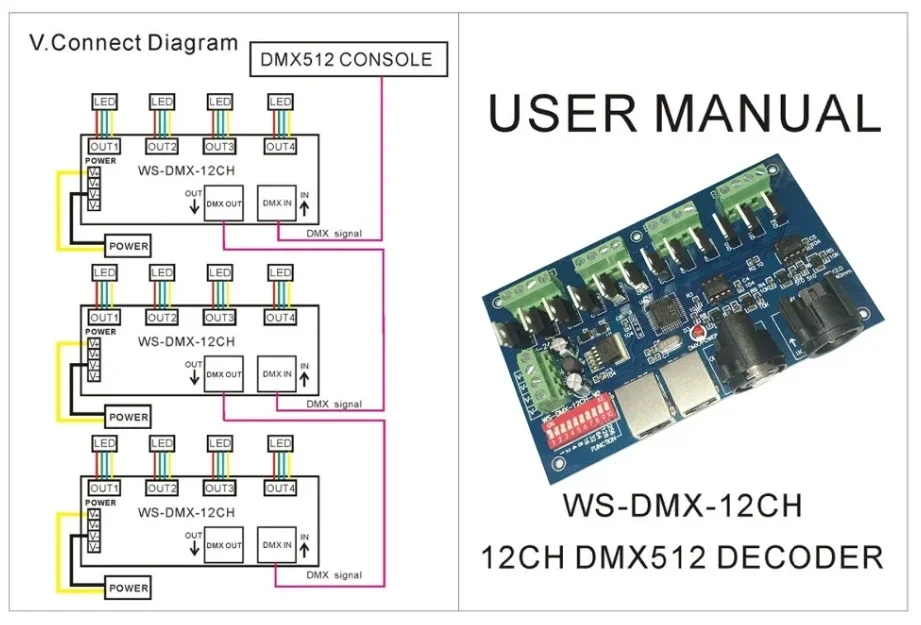 SAGE LU MEI DMX512 LED Decoder Constant Voltage Common Anode 4