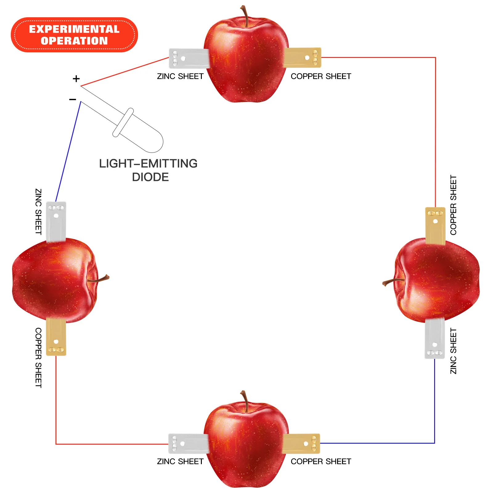 

30Pcs Copper Zinc Electrode Strips High-Grade Sheets for Fruit Experiment DIY Materials Electroplating Zinc Anode