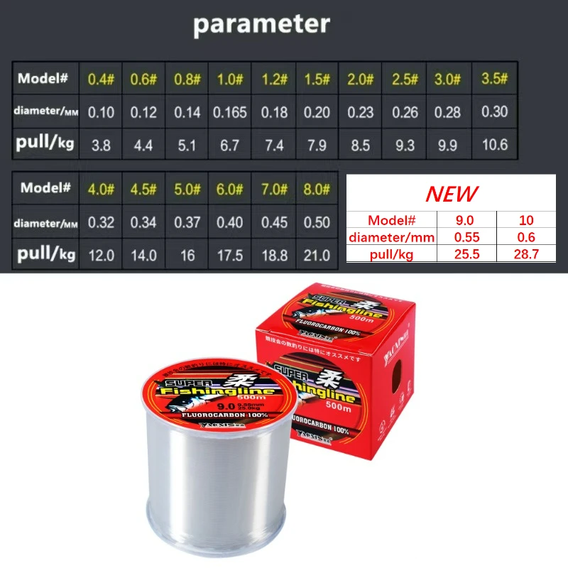 

300M/500M Japanese Nylon High-power Fishing Line with Super Strong Tensile Strength and High Wear Resistance FLUOROCARBON 100%