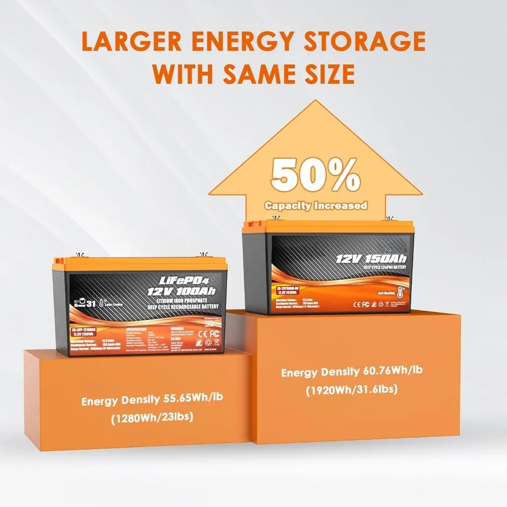12V 150Ah LiFePO4 Lithium Battery Self-Heating, Group 31 Lithium Battery, Built-in 150A BMS and Bluetooth, 1920W Load Power