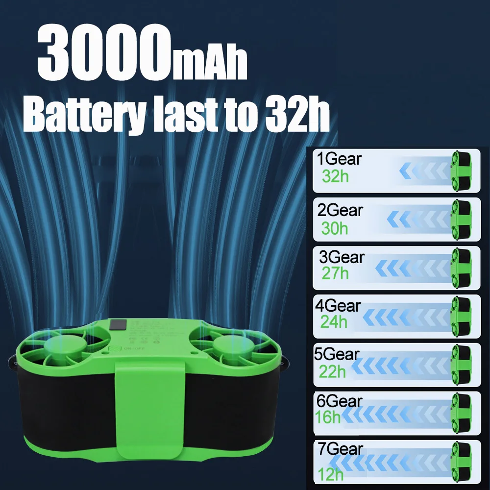 Thumbnail 3 - #8 Trending Wearable Neck Fans Right Now