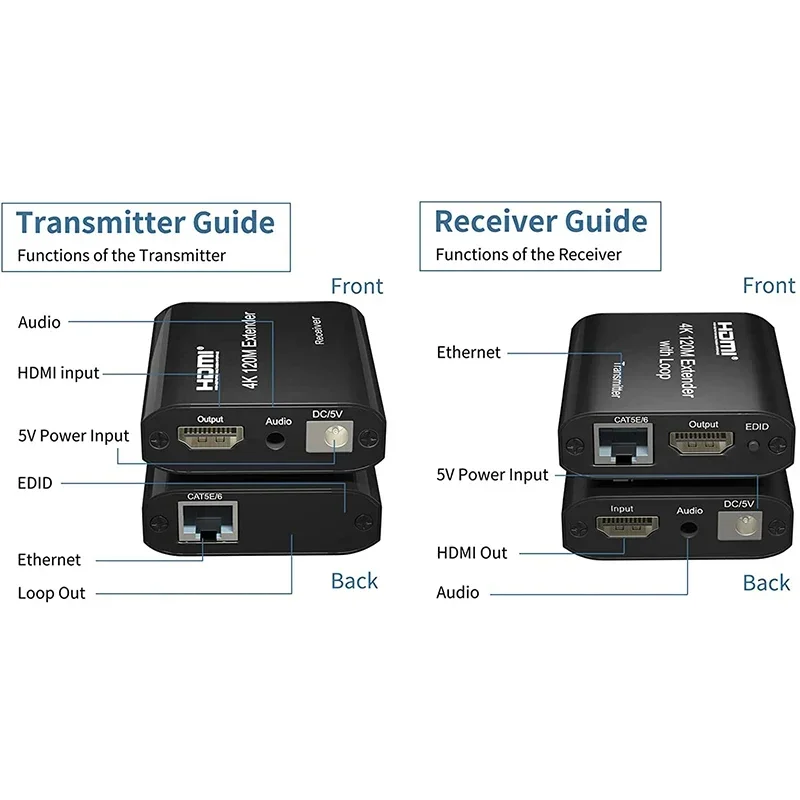 4K 30Hz 120M HDMI エクステンダー、シングル Rj45 Cat5e/6 ケーブル、ループ&オーディオ出力付き HDMI イーサネット エクステンダー トランスミッター レシーバー キット