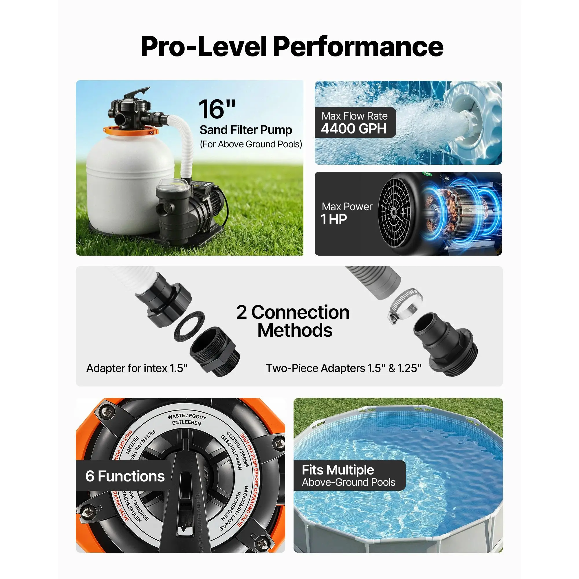 

FlashPure Sand Filter Pump, 16 in for Above Ground Pool, 1 HP 4400 GPH, Swimming Pool Filter System with Timer, 6X Faster Filtration with Media Installed, Leak-Resistant, Ready to Use Out of Box