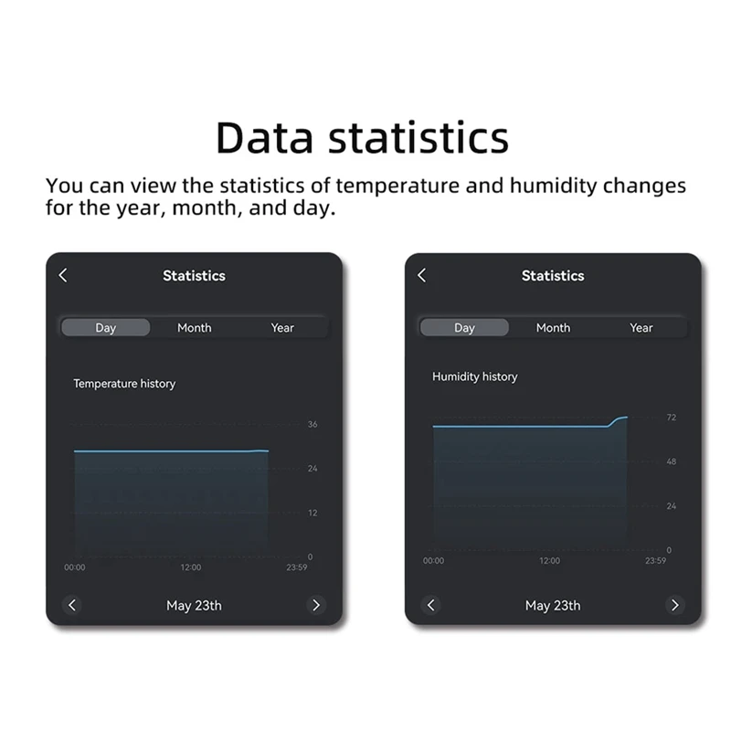 N15R-20A Tuya Wifi Temperature Humidity Switch Timer Temp/Humidity Control Switch APP Control For Greenhouse Home Monitoring
