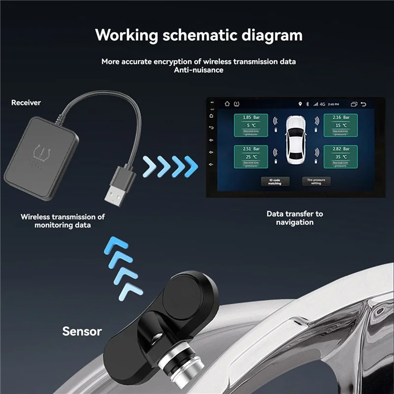 安定化スペアタイヤ内部センサータイヤ空気圧監視システム-usb-tpms-カーナビゲーションラジオ-dvd-プレーヤー検出
