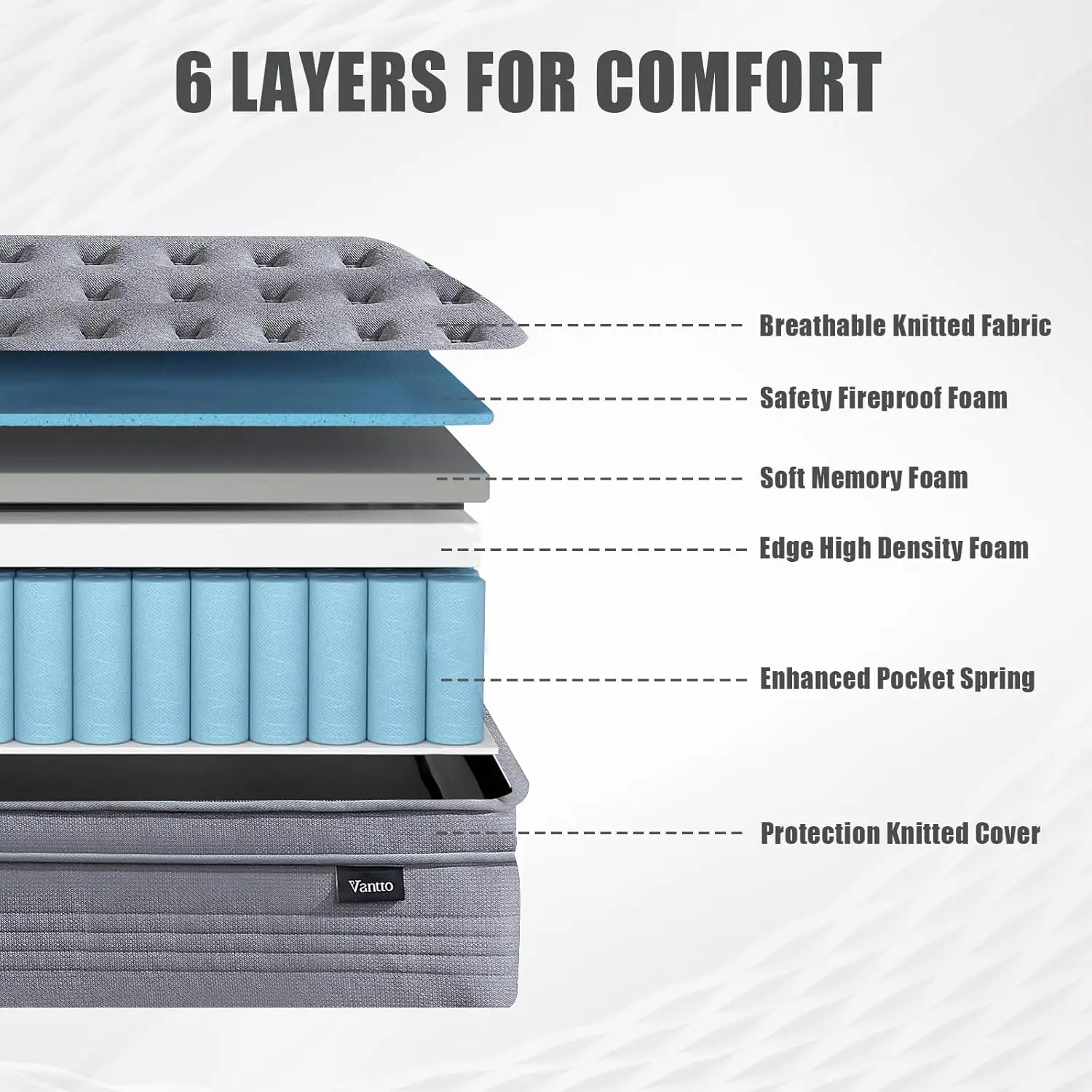 Colchão híbrido de espuma viscoelástica de 12 polegadas em uma caixa com molas de bolso, alívio de pressão, respirável e durável, certificado CertiPUR-US