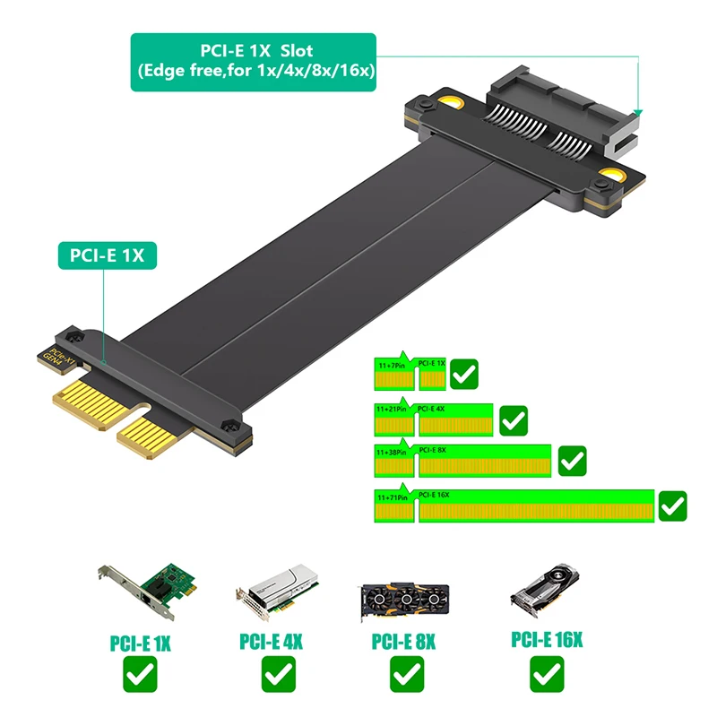 PCIe 4.0 X1 auf X1 Verlängerungskabel mit vergoldetem Stecker High Speed PCI Express 4.0 Riser Card Extender Flachbandkabel für GPU