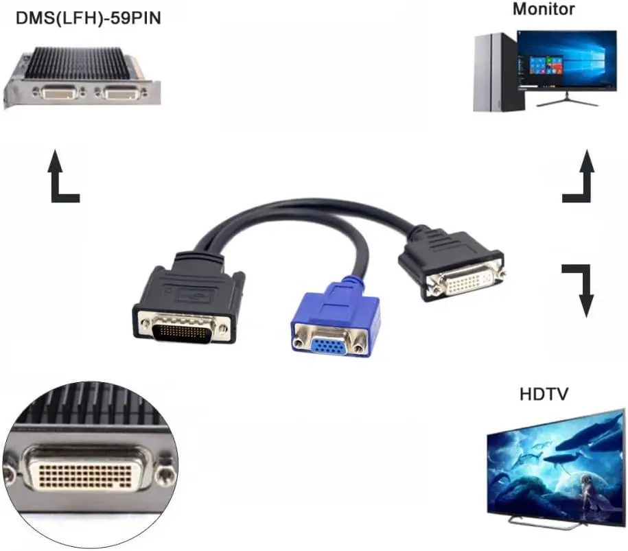 JonISerl Cable LFH 60Pin DMS 59pin Male to Dual DVI 24+5 Female VGA RGB 15pin Female Splitter Extension 15cm for Graphics Card