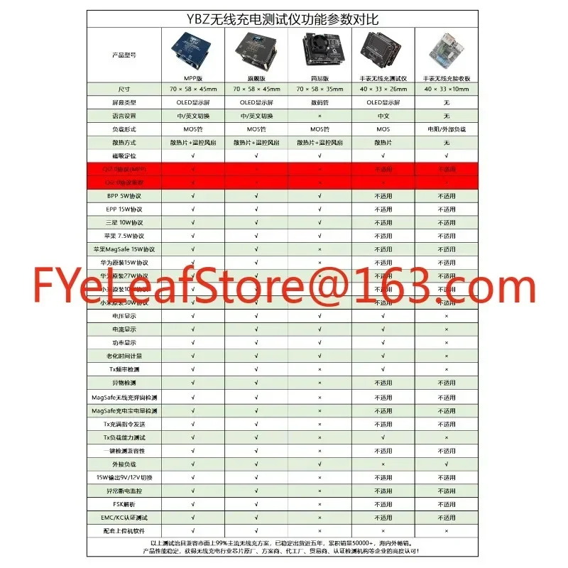 ينطبق على Qi2.0 كشف معرف المصادقة YBZ جهاز اختبار الشحن اللاسلكي 15 واط جذب مغناطيسي MPP رف الشيخوخة EPP30W