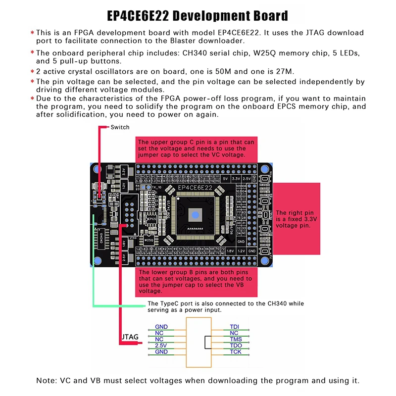 Altera Cyclone IV EP4CE6E22C8N FPGA System Board Development Kit