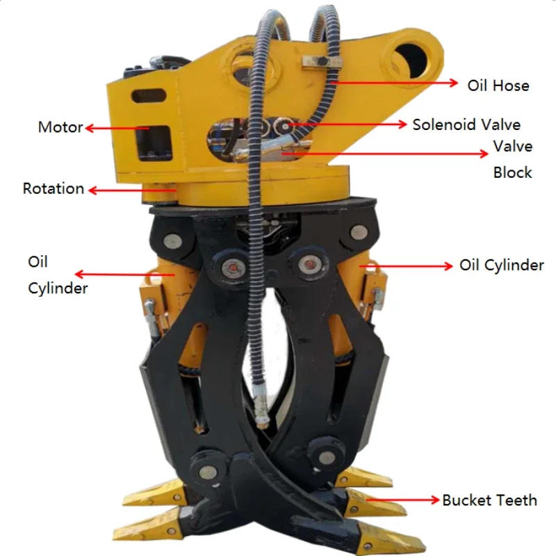 

YG Backhoe Attachments Grapple Metal Scrap Wood Grab 360° Hydraulic Rotation Metal Scrap Wood Grab