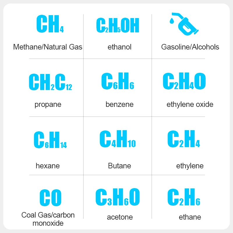 CGD05A Combustible Gas Detector Color Screen Gas Analyzer Charging PPM LEL Unit Triple Alarm Natural Gas Leak Meter LPG Meter