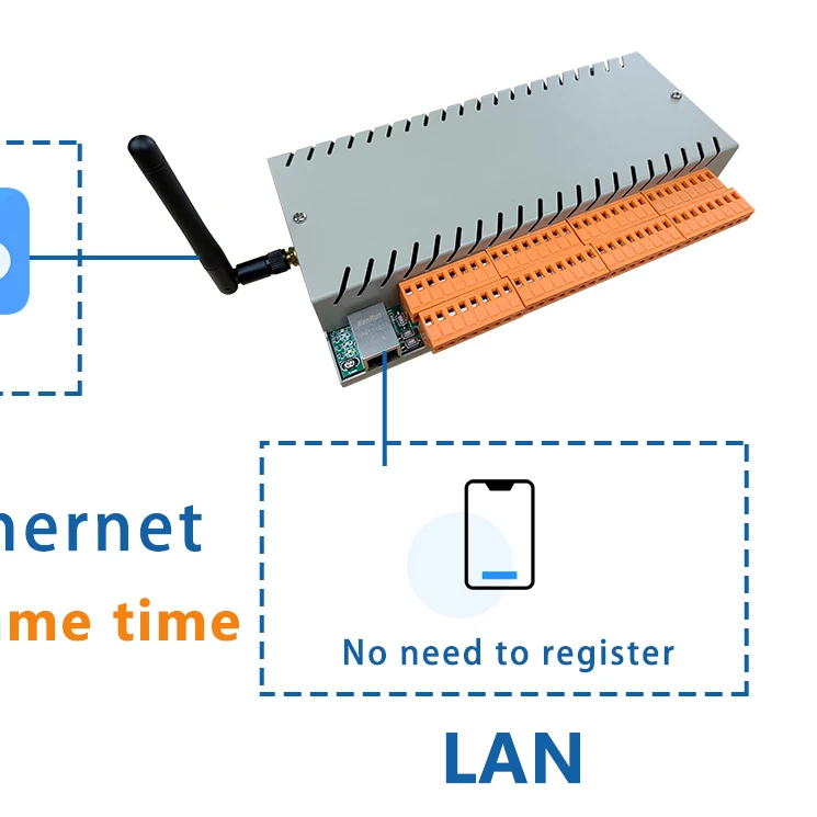

Сетевой коммутатор TCP IP Smart Switch, реле для самостоятельной сборки, сенсорный контроллер для систем сигнализации, 32 клавиши