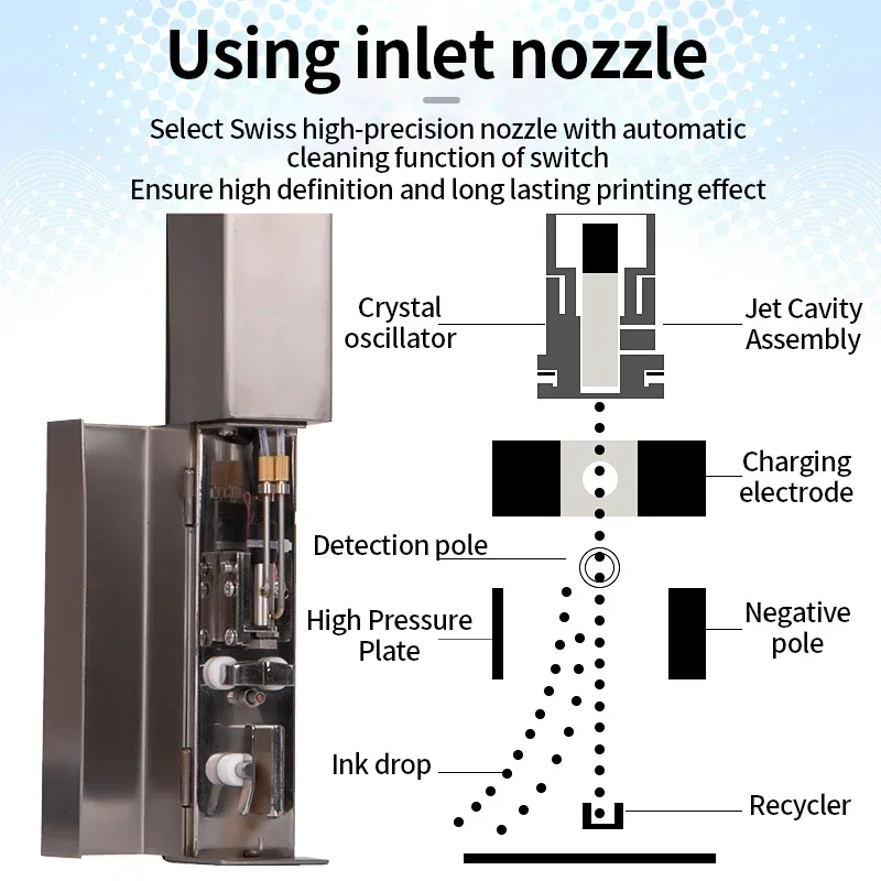 LY700 Автоматический принтер для мелких символов CIJ Струйный принтер Машина для онлайн-кодирования для номера кода партии Дата Пластиковая труба